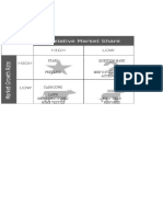 BCG Balance Score Card