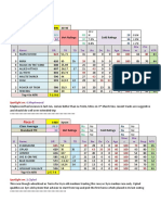 Race-1: Class Average Standard TD