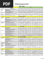 STPM Analysis Table Biology Paper 2 (2013-2019) : TERM 2: Physiology