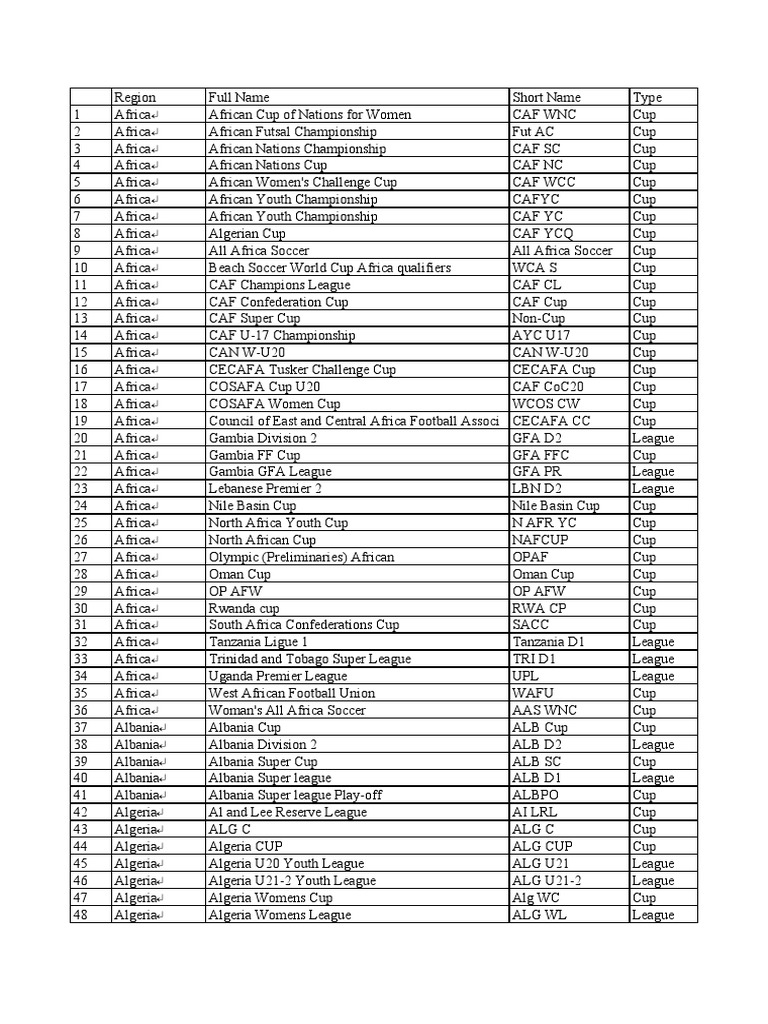 Football League, PDF, Sports Leagues