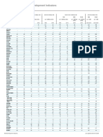 World Development Indicators: Mortality: People