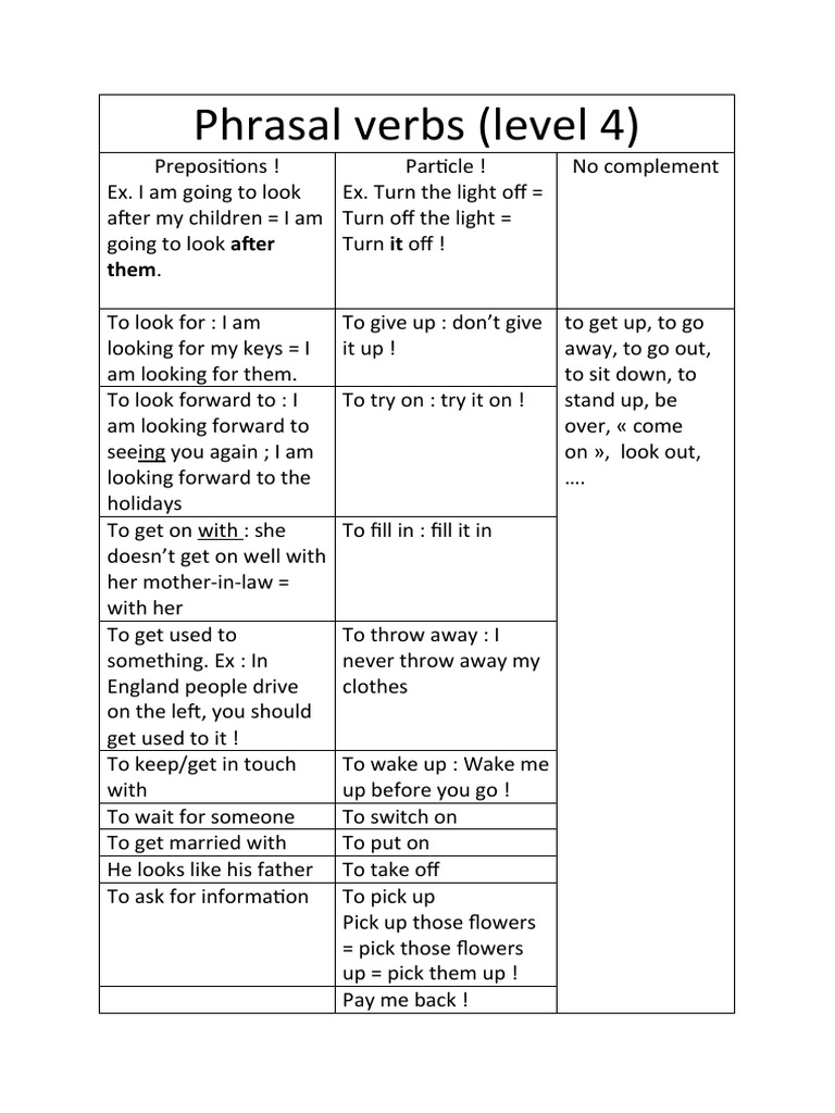 Essential Phrasal Verbs Guide | PDF | Wellness