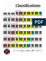 Vocal Classifications and Ranges - Cheryl Porter Vocal Coach PDF