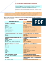 Transposição do discurso directo para o indirecto