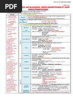 Dossier 4 - 132 Thérapeutiques Antalgiques, Médicamenteuses Et Non Médicamenteuses PDF