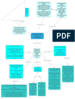 Literature Review Mind Map