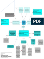 Identifiyng A Research Problem Mind Map