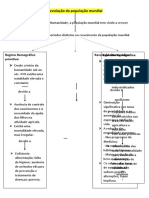 Esquema de Geografia A Evolução Da População Mundial 8ano