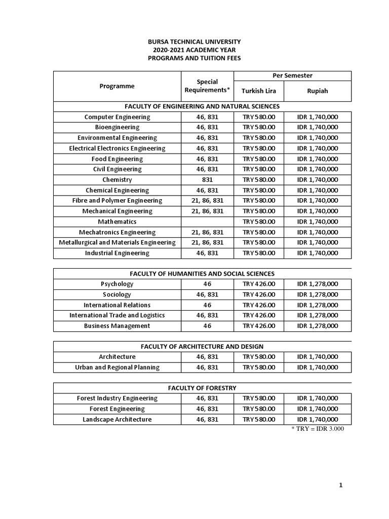 Tuition Fees And Programs Pdf Indonesian Rupiah Forestry