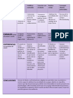 Customer Journey PDF