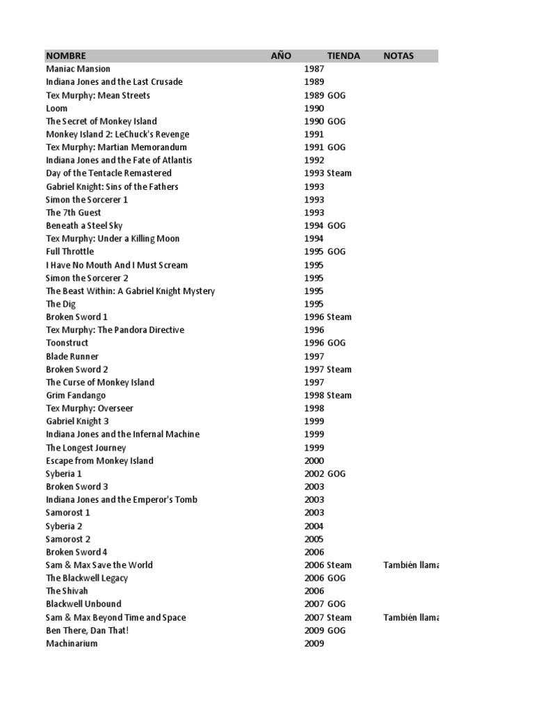 Overview - Point And Click Adventure Games 1993-1994 