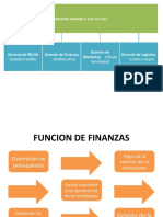 Estructura Org. y Funciones