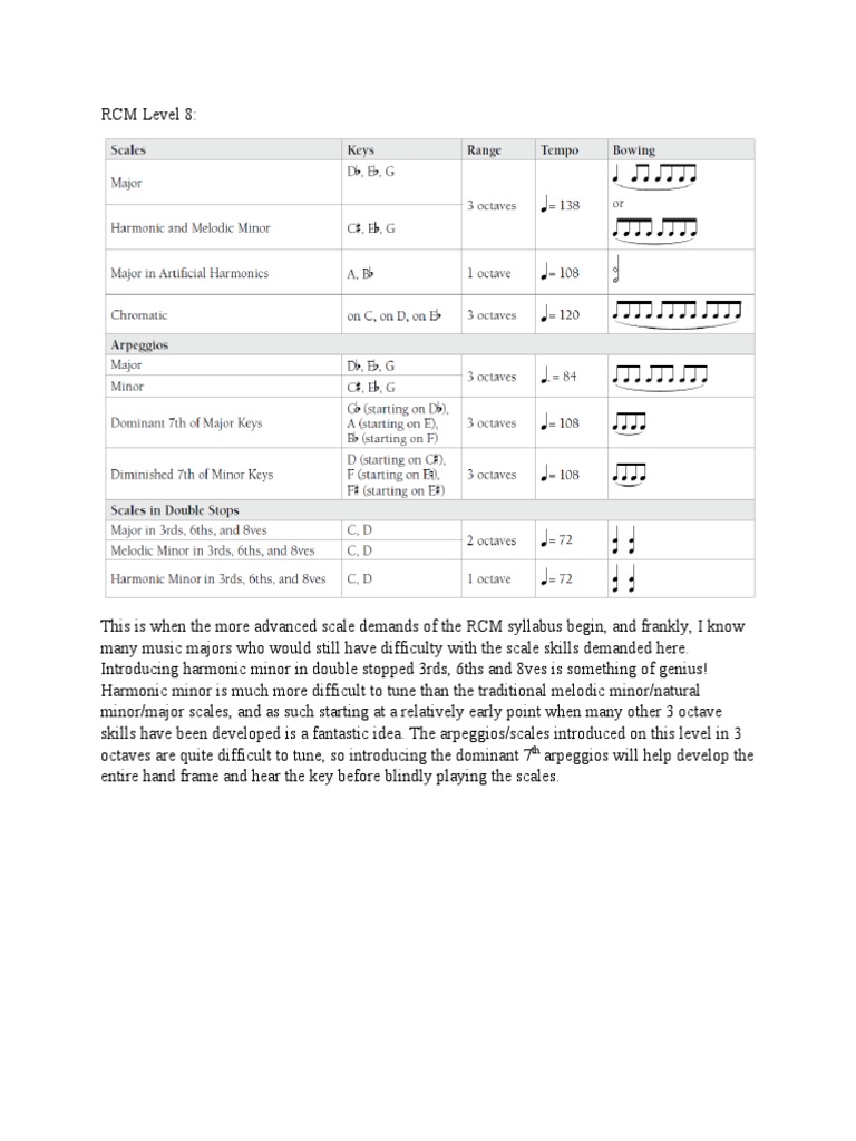 RCM Level 8 Technical Requirements | PDF | Scale (Music) | Minor Scale