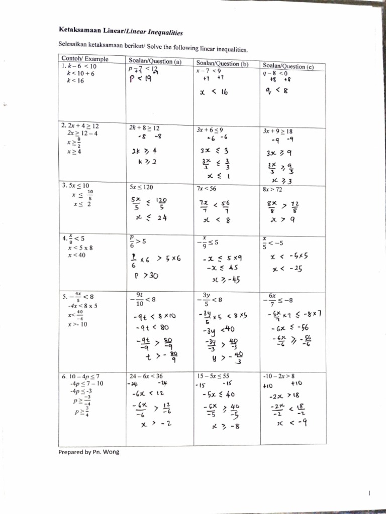 Jawapan Ketaksamaan Linear Kssm Pdf