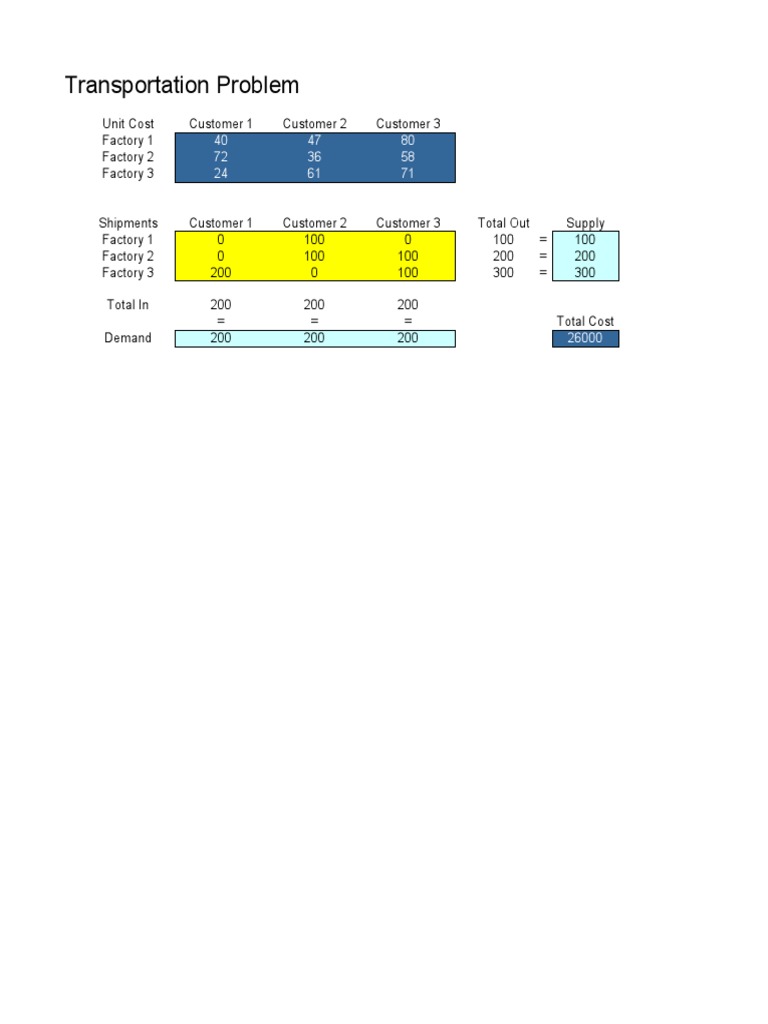 Transportation Problem | PDF