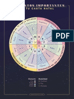 Astrobásico Los Puntos Importantes de Tu Carta Natal Descargable PDF