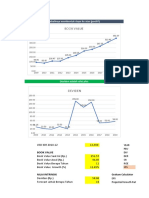 Book Value: Sebaiknya Membentuk Slope Ke Atas (Positif)