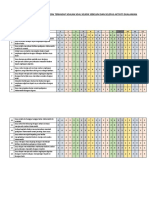 Analisis Soal Selidik