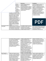 Cuadro Comparativo de Bancos