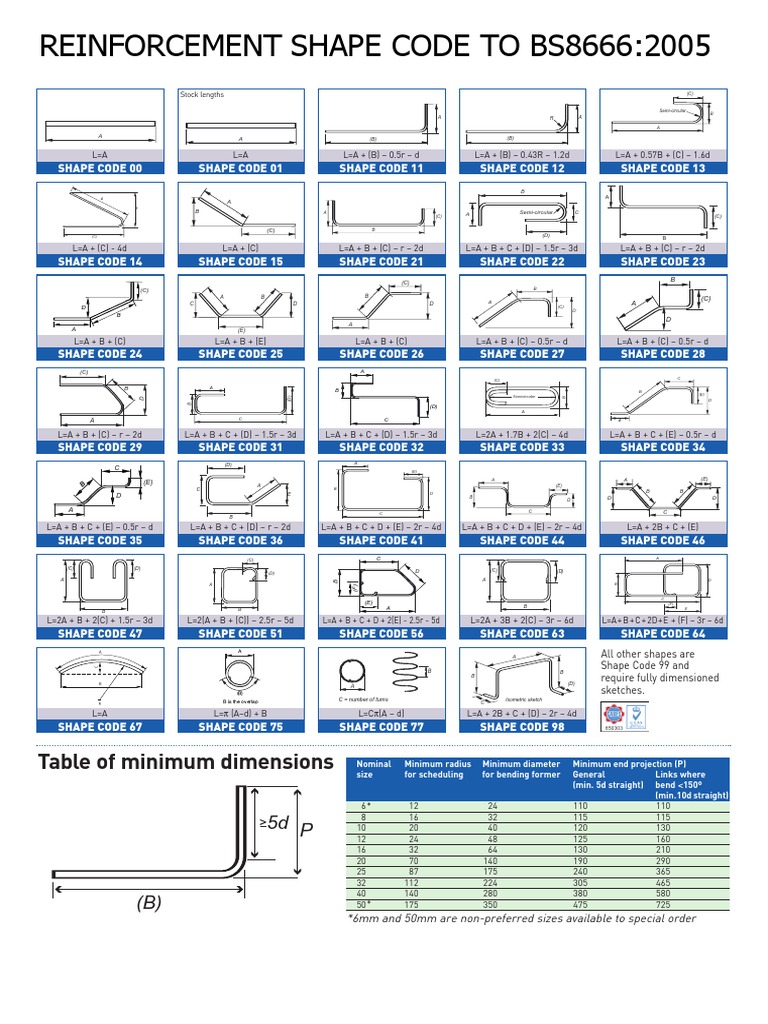Reinforcement Shape Code To Bs8666:2005: Table of Minimum Dimensions ...