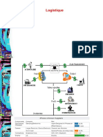 Logistique