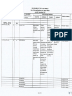 03-List of Vacant Positions-Central Office - 0