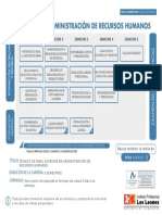 Malla 3 Dias Tecnico en Administracion de Recursos Humanos