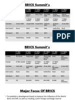 BRICS Summit's: 1 BRIC Summit 2 Bric Summit 3 Brics Summit 4 Brics Summit 5 Brics Summit 6 Brics Summit