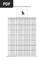 Normal Distribution Table