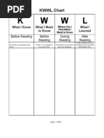 KWWL Chart