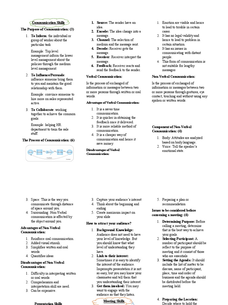 Effective Communication Skills Guide | PDF | Nonverbal Communication ...