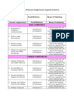 Form 4.2 Evidence of Current Competencies Acquired Related To Job or Occupation