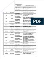 Determinacion Ire y Ayewo Igbos y Sacrificios DD