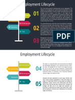 Employment Lifecycle: Recruitment Onboarding Development Retention