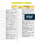 Cartel de Actividades Pedagógicas III Trimestre