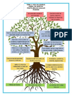 Arbol de Habitos