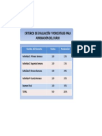 Criterios de Evaluación