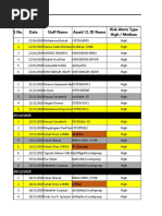 EDR-MTR Logs Purging 28-12-2020