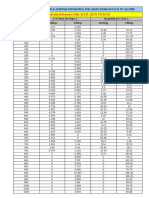 Quantity Between OGL & ETL (0/0 TO 8/0) : Rajdongari-Devnala-Chatva-Pipalpani-Tee Gaon Road KM 0/0 To 16/080