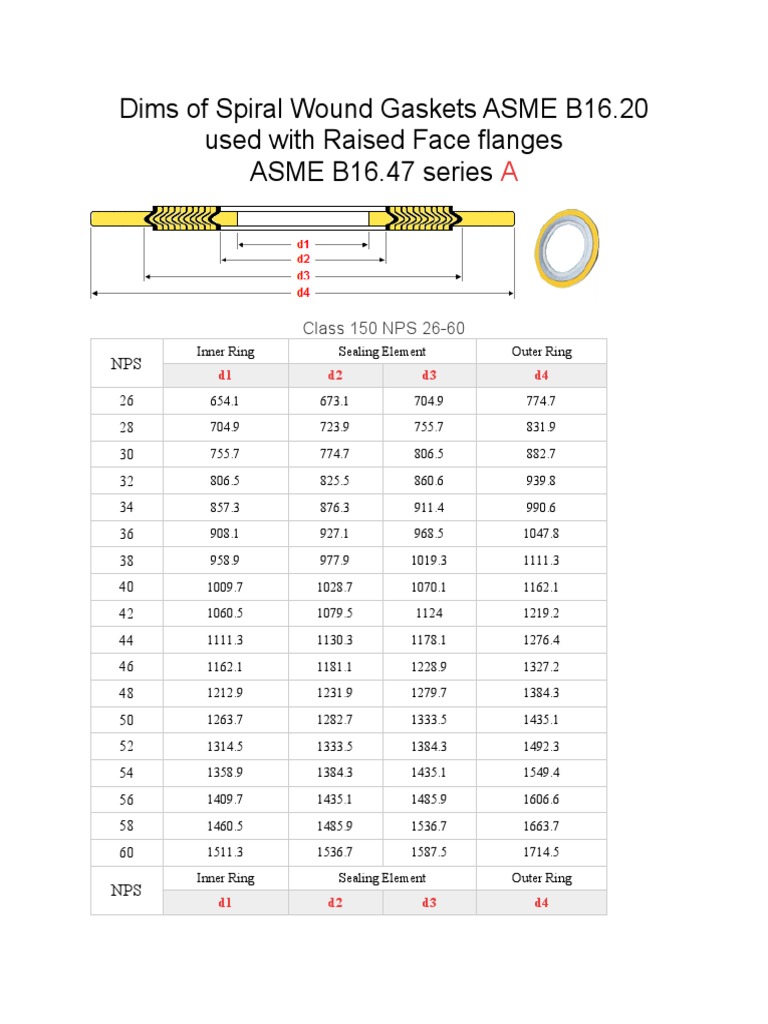 Dimensions Spiral Wound Gaskets (ASME B1620) For Flanges According To