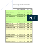 Cronograma Defensas Virtuales 2020-1