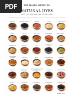 Guide To Natural Dyes