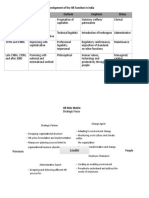 A Summary of Benchmarking in The Development of The HR Function in India Period Development Outlook Emphasis Status