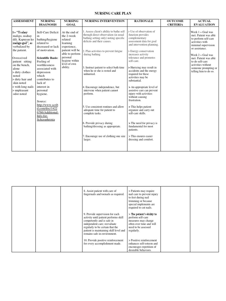 NCP self Care Deficit PDF Hygiene Nail Anatomy 