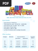 Mrs. Bectors Food Specialities Ltd. Ipo: All You Need To Know About