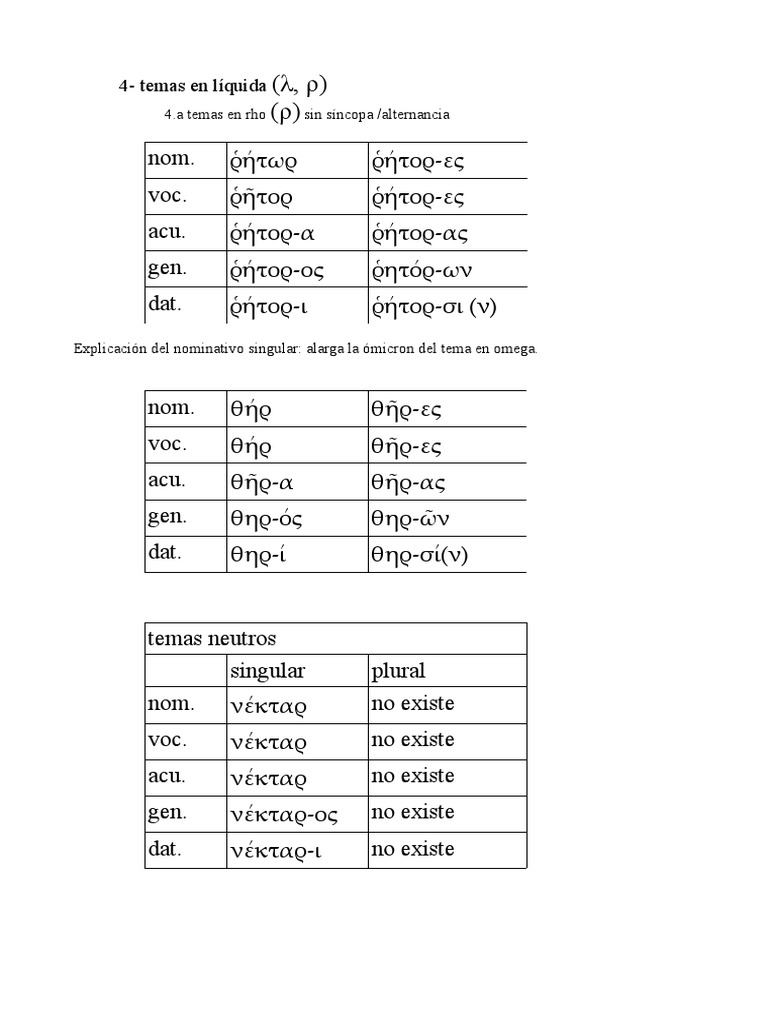 Griego Tercera Declinación Temas en Líquida PDF Vocal Familias de