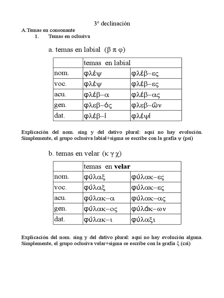 Griego Tercera Declinación Temas en Oclusiva PDF