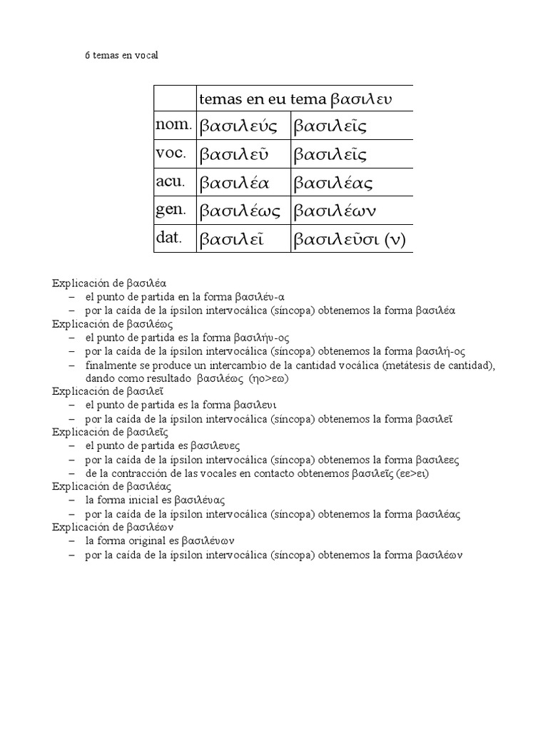 Griego Tercera Declinación Temas en Vocal PDF Voz humana