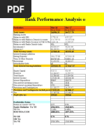 B.O.C.A Assignment - Vishal Singh - pgsf1951 - Performance Analysis