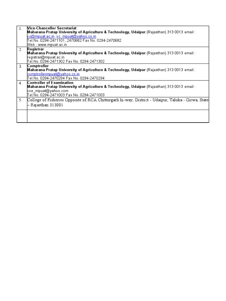 MPUAT Contacts | PDF | Technology & Engineering